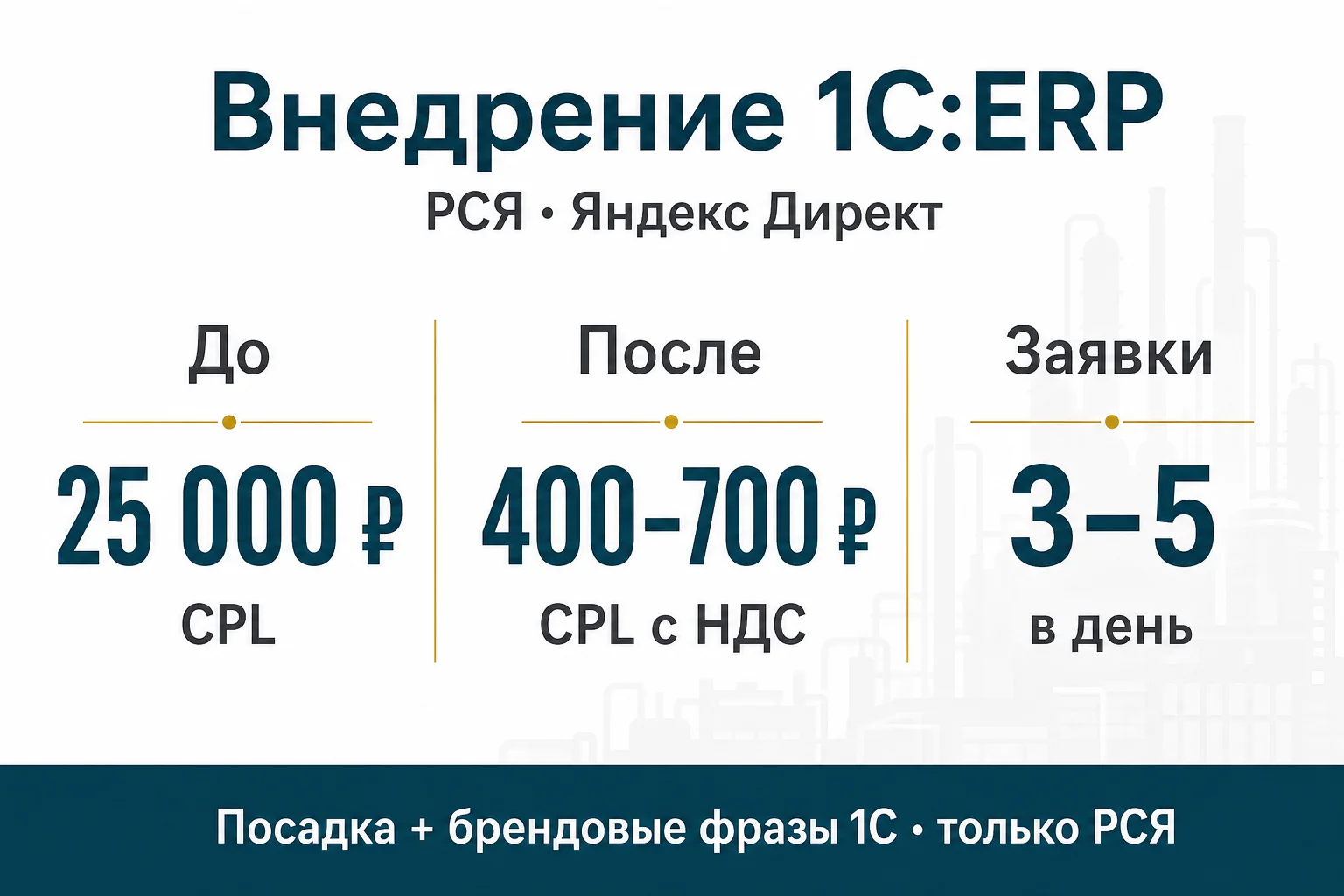 Обложка кейса внедрения 1С:ERP в Яндекс Директе: CPL 25 000 → 400–700 ₽, итог 700 ₽