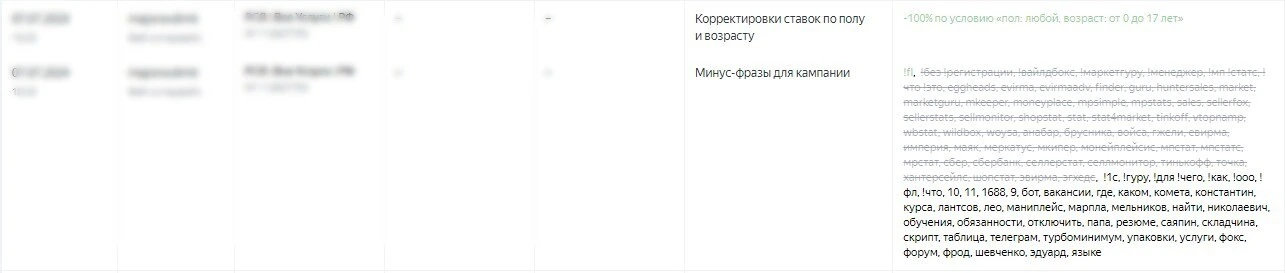 Скриншот корректировок рекламной кампании по результатам аналитики