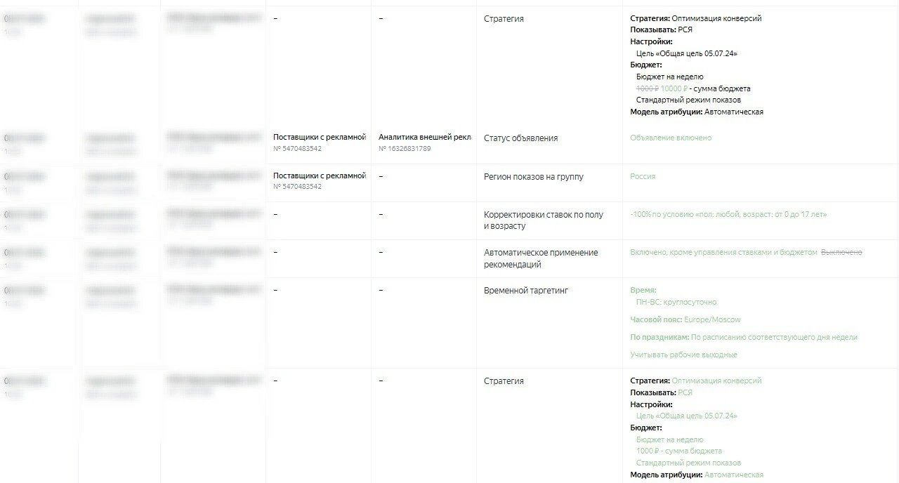 Скриншот анализа рекламных кампаний по сегментам