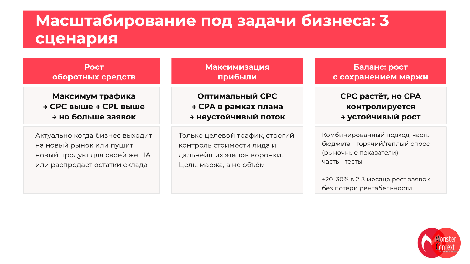 Три сценария масштабирования Директа под задачи бизнеса