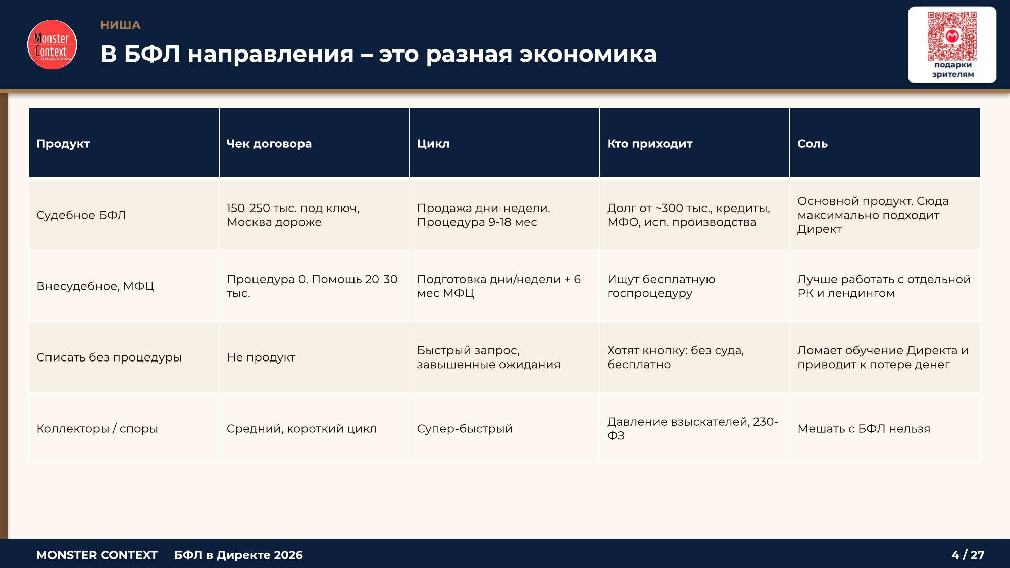 Направления БФЛ: судебное, внесудебное, списать без процедуры, коллекторы — разная экономика