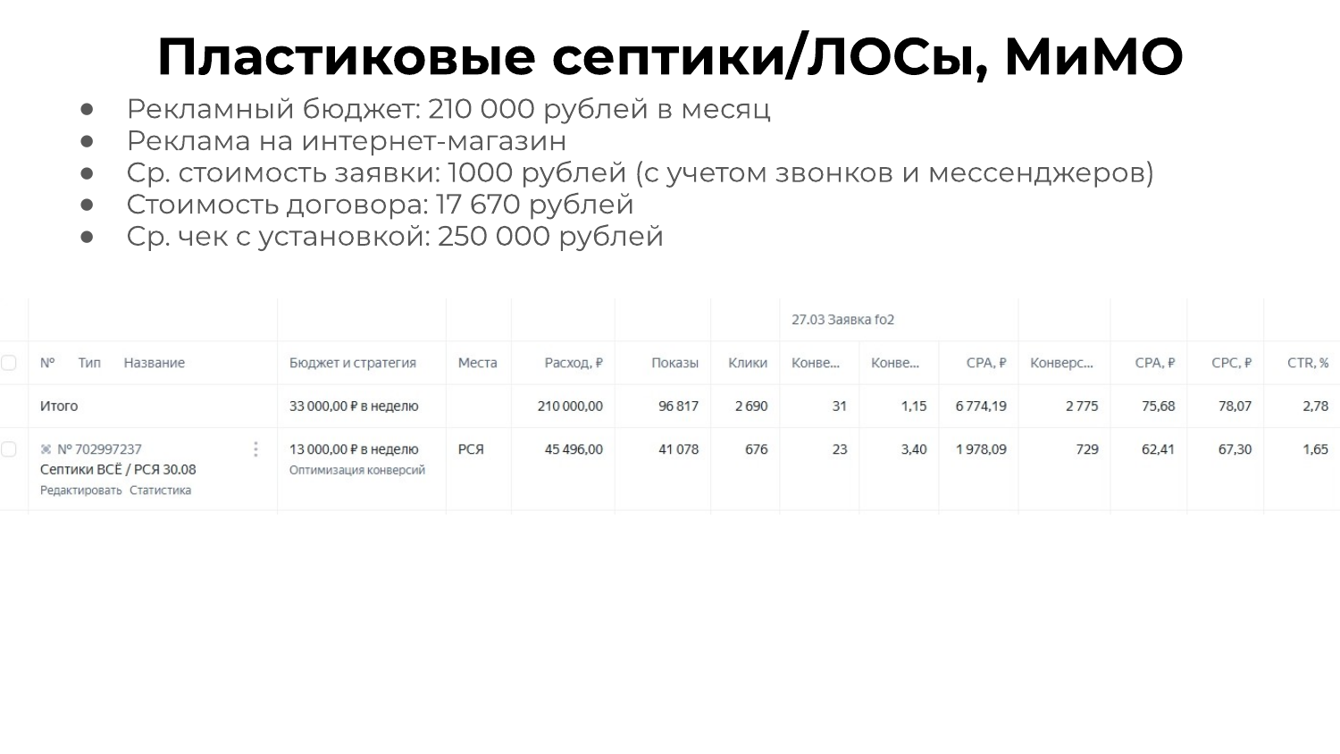 Кейс МиМО: РСЯ на интернет-магазин септиков