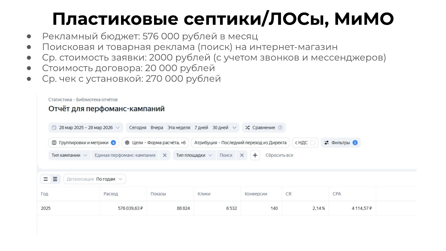 Кейс МиМО: поиск и товарка на интернет-магазин