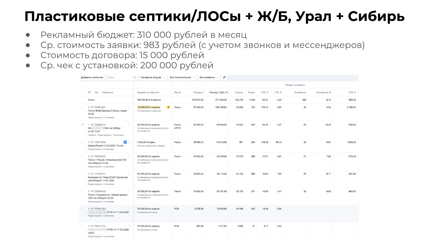 Кейс: пластик, ЛОСы и железобетон — Урал и Сибирь