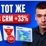 SQL в CRM +33% при том же CPC? Чек-лист ИИ-квалификатора на сайте за 45 минут