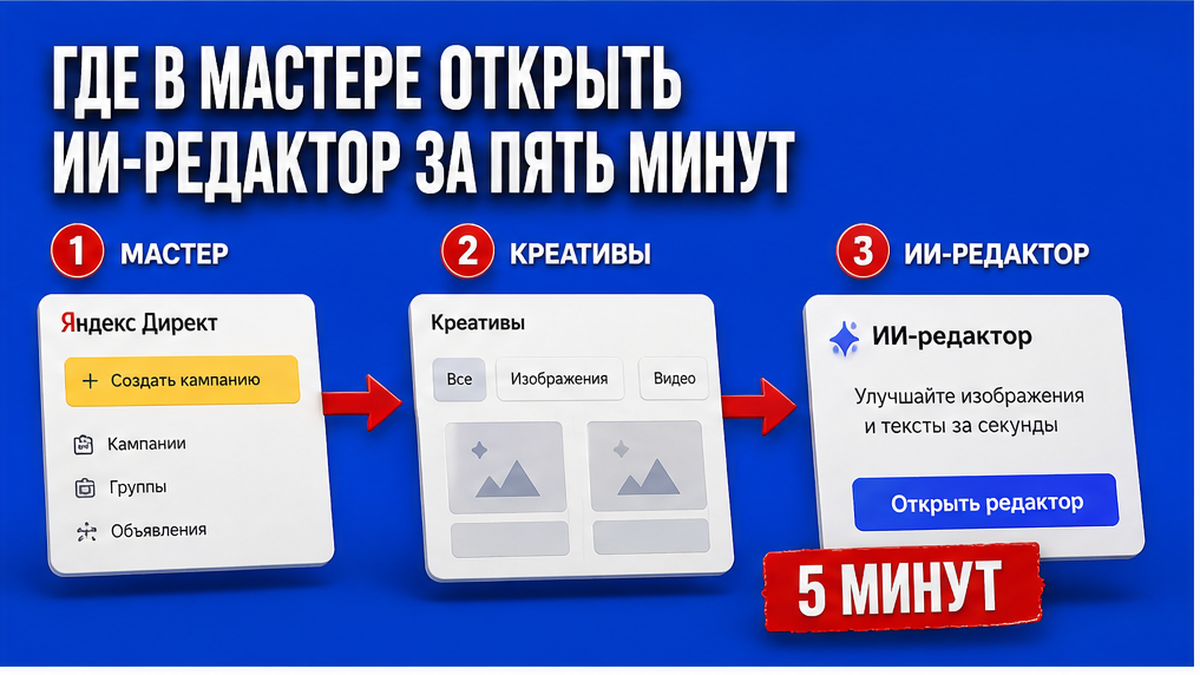 Три шага открытия ИИ-редактора YandexART в Мастере кампаний