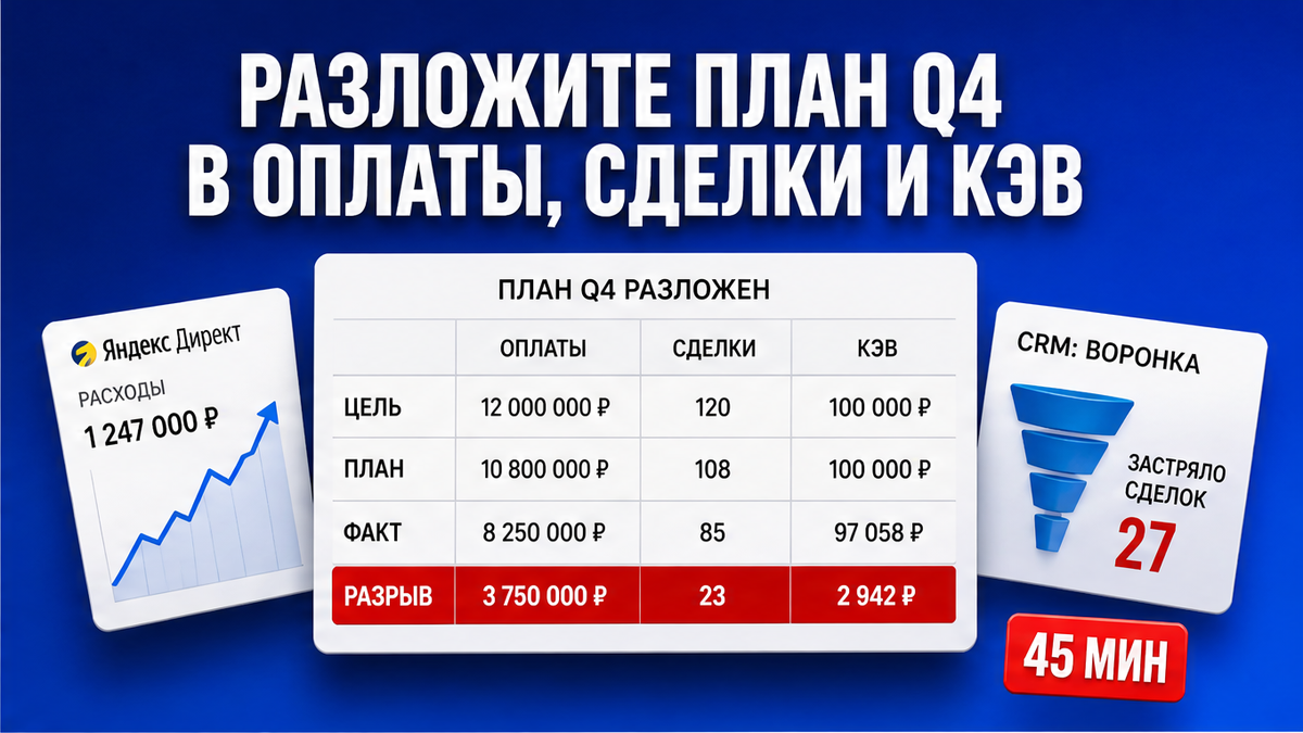 Инфографика: декомпозиция плана Q4 в оплаты, сделки и КЭВ