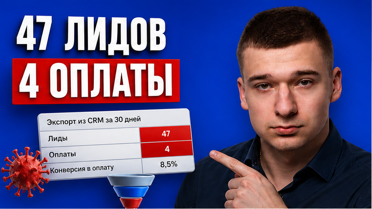 +31% к Директу, а в CRM 4 оплаты из 47 лидов? Конверсия лида в сделку за 45 минут