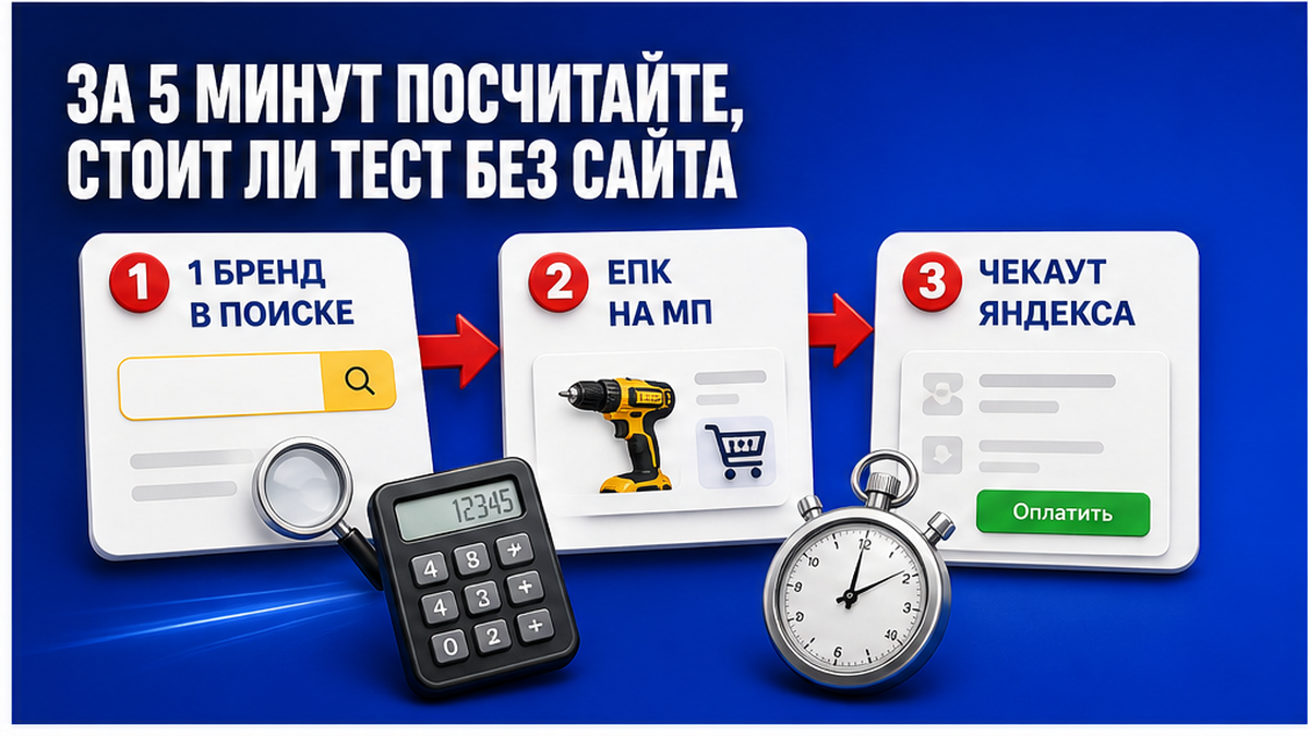 Схема за 5 минут: когда тест «Яндекс Товары» без сайта имеет смысл