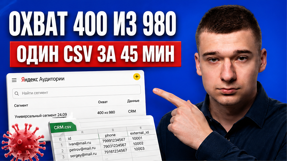 Охват 400 из 980 в CRM? Один универсальный CSV в Аудитории и ретаргет в ЕПК — сами за 45 минут