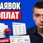 47 заявок в отчёте подрядчика, а в таблице 11 оплат? Чек-лист «Управление заказами» в Метрике за 45 минут