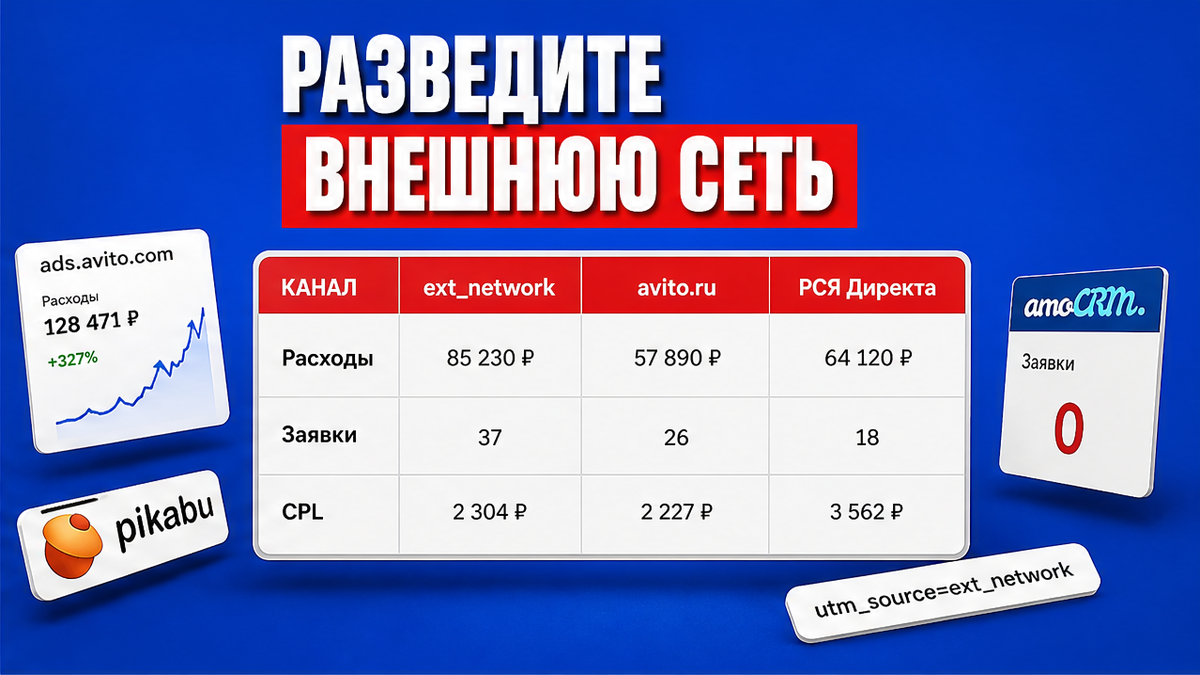 Таблица учёта: внешняя сеть Авито, avito.ru и РСЯ Директа отдельными строками
