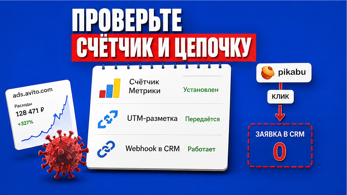 Чеклист: счётчик Метрики и цепочка от клика Pikabu до заявки в CRM