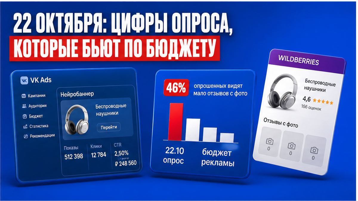 Инфографика: цифры опроса VK 22 октября и влияние на рекламный бюджет селлера
