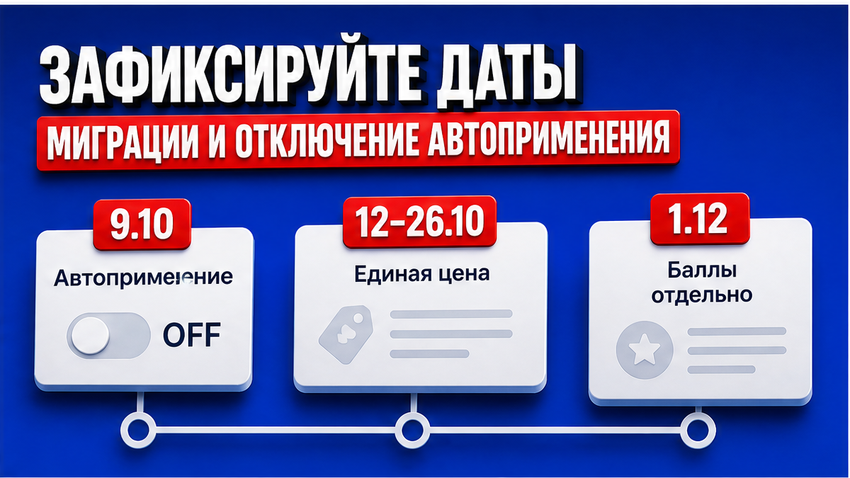 Таймлайн дат миграции Ozon: отключение автоприменения и окно единой предельной цены