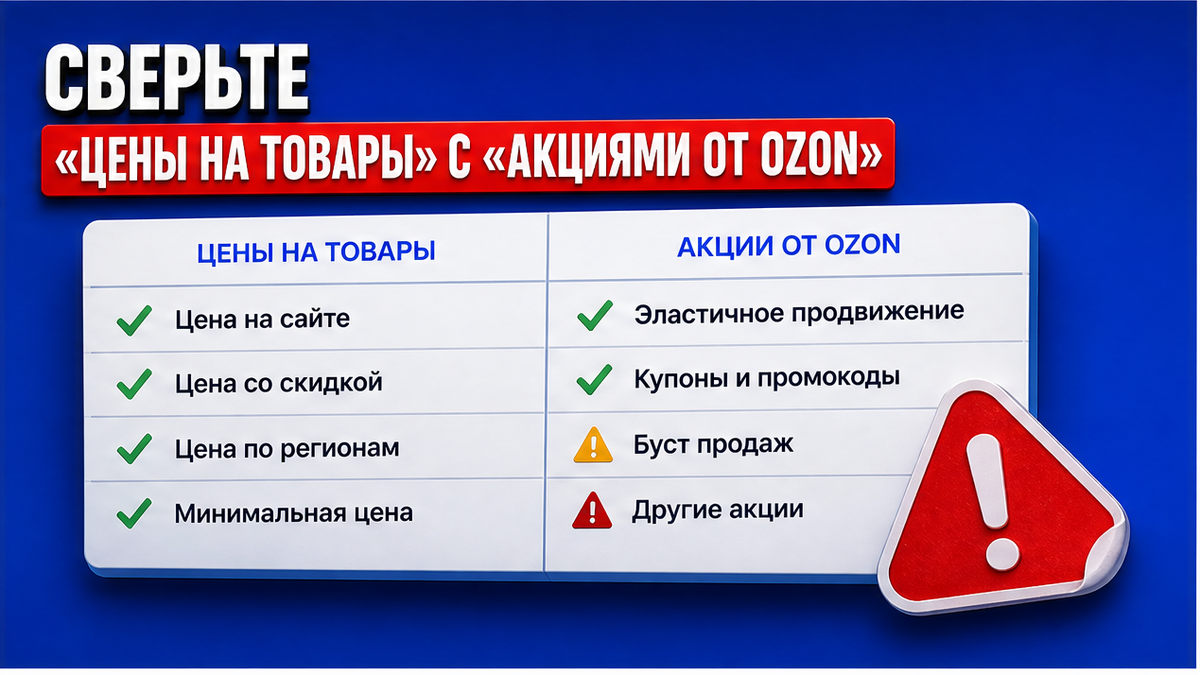 Чеклист сверки вкладок Цены на товары и Акции от Ozon